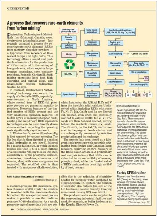 ELECTROCHEM TECHNOLOGIES & MATERIALS INC.