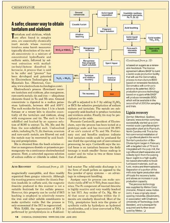 ELECTROCHEM TECHNOLOGIES & MATERIALS INC.