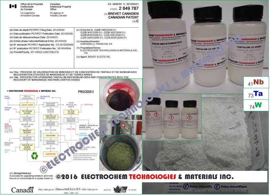 ELECTROCHEM TECHNOLOGIES & MATERIALS INC