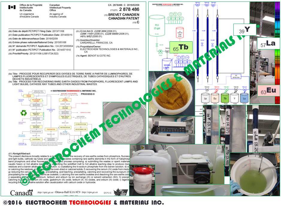 ELECTROCHEM TECHNOLOGIES & MATERIALS INC.