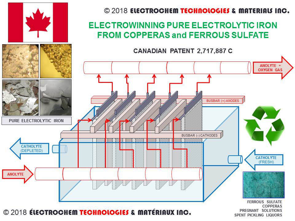 ELECTROCHEM TECHNOLOGIES & MATERIALS INC.