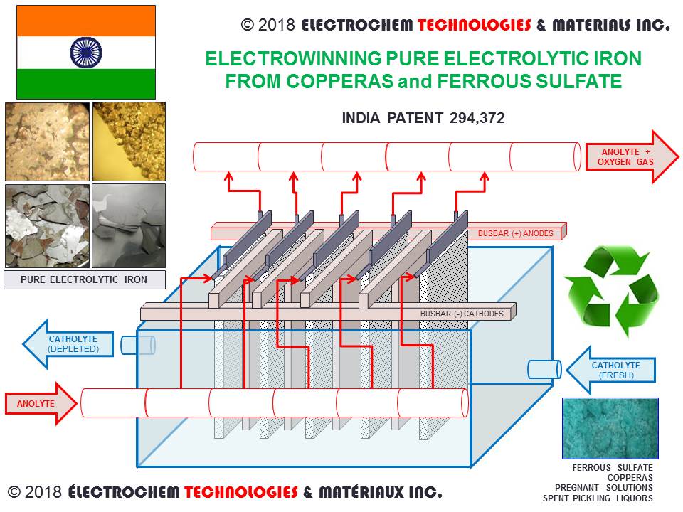 ELECTROCHEM TECHNOLOGIES & MATERIALS INC.