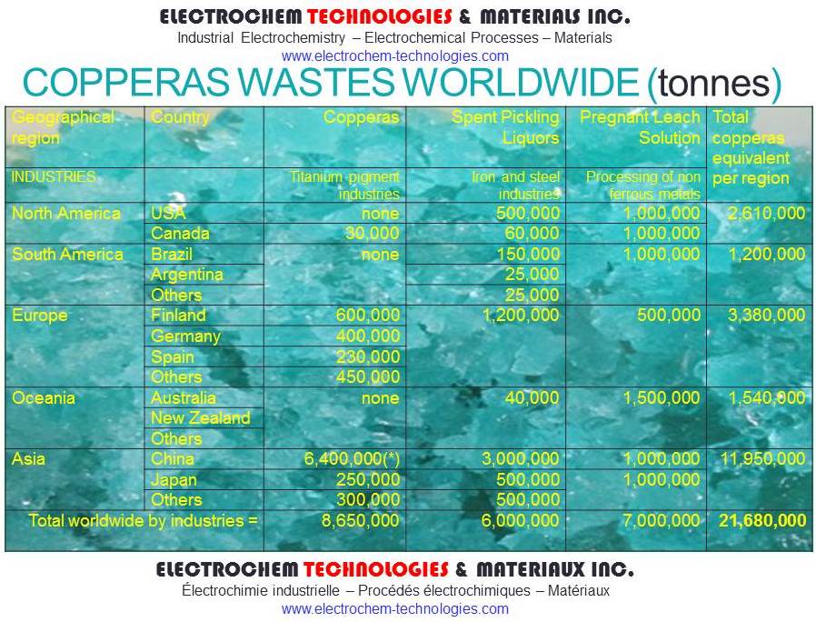 ELECTROCHEM TECHNOLOGIES & MATERIALS INC.