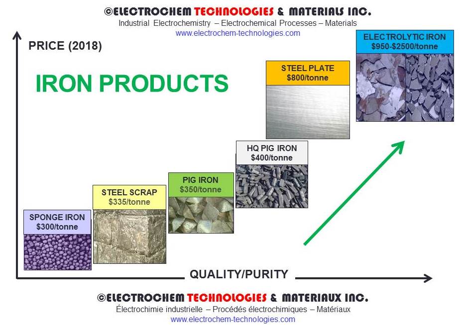 ELECTROCHEM TECHNOLOGIES & MATERIALS INC.