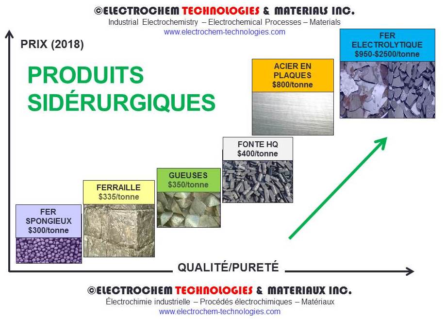 ELECTROCHEM TECHNOLOGIES & MATERIAUX INC.