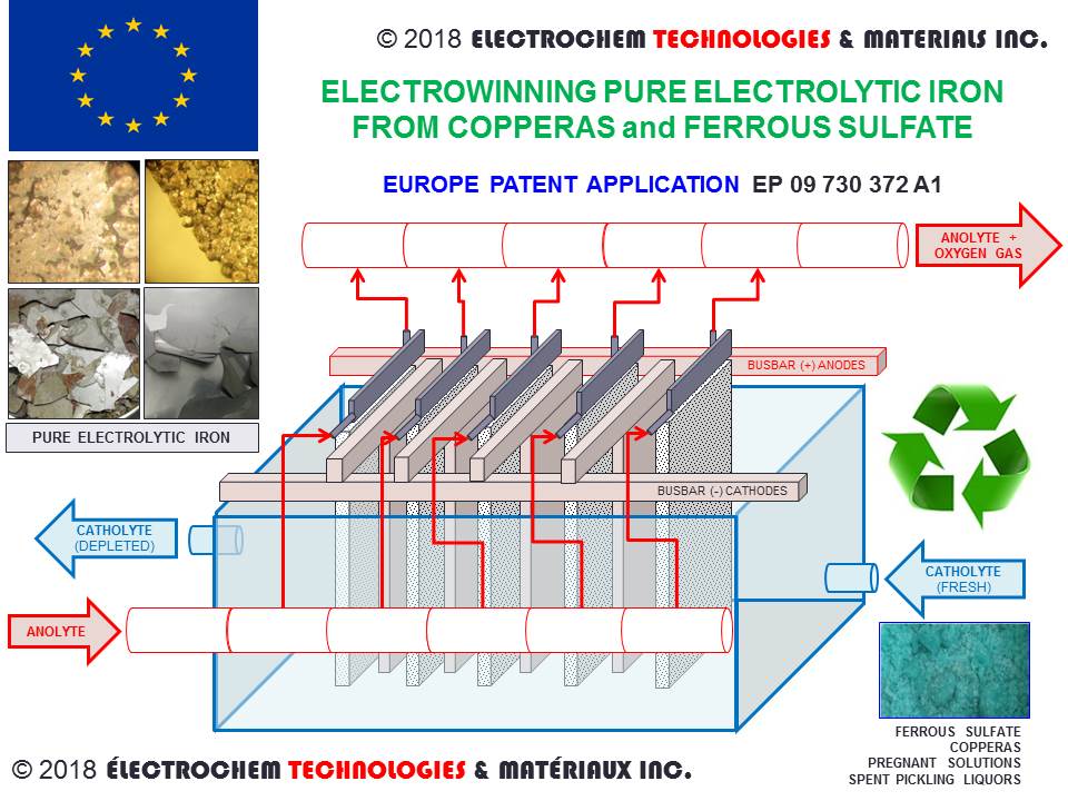 ELECTROCHEM TECHNOLOGIES & MATERIALS INC.