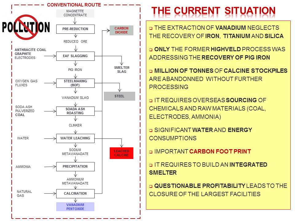 ELECTROCHEM TECHNOLOGIES & MATERIALS INC.