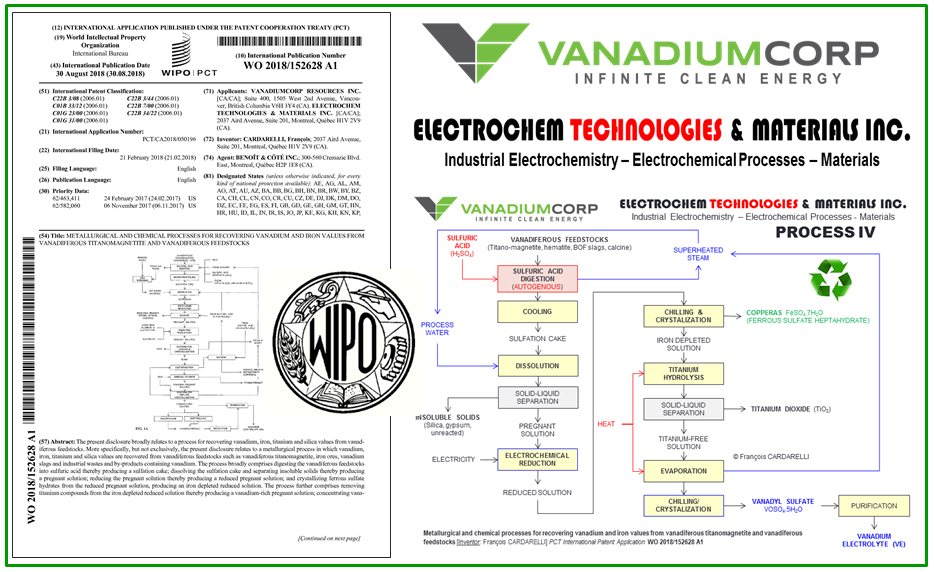 ELECTROCHEM TECHNOLOGIES & MATERIALS INC.