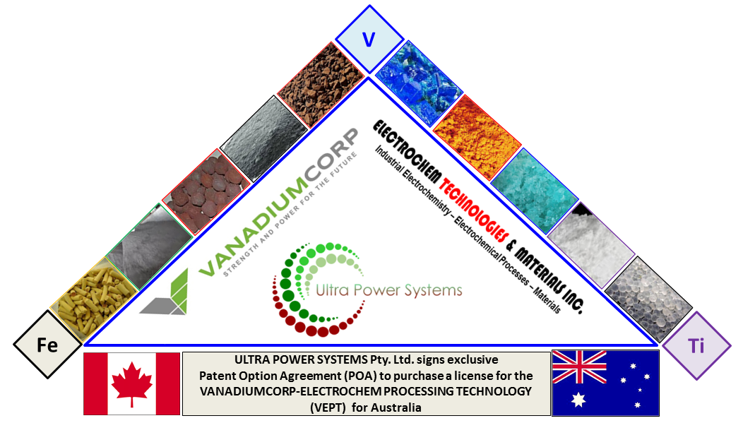ELECTROCHEM TECHNOLOGIES & MATERIALS INC.