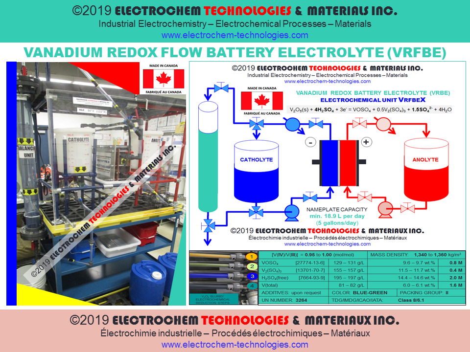 ELECTROCHEM TECHNOLOGIES & MATERIALS INC.