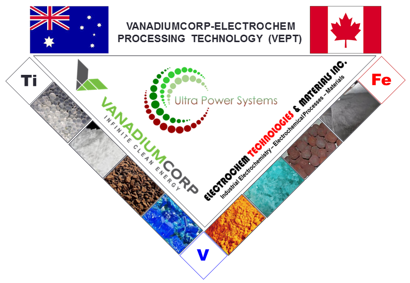 ELECTROCHEM TECHNOLOGIES & MATERIALS INC.