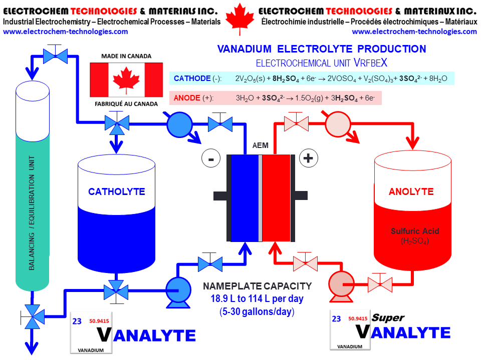 ELECTROCHEM TECHNOLOGIES & MATERIALS INC.