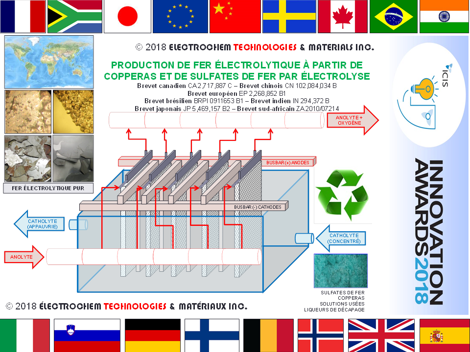 ELECTROCHEM TECHNOLOGIES & MATERIALS INC.