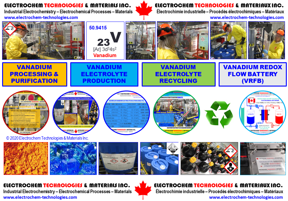 ELECTROCHEM TECHNOLOGIES & MATERIALS INC.