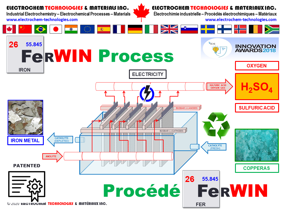 ELECTROCHEM TECHNOLOGIES & MATERIALS INC.