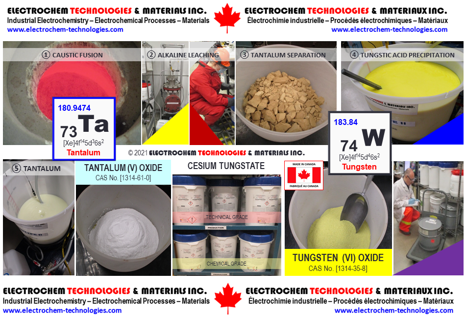 ELECTROCHEM TECHNOLOGIES & MATERIALS INC.
