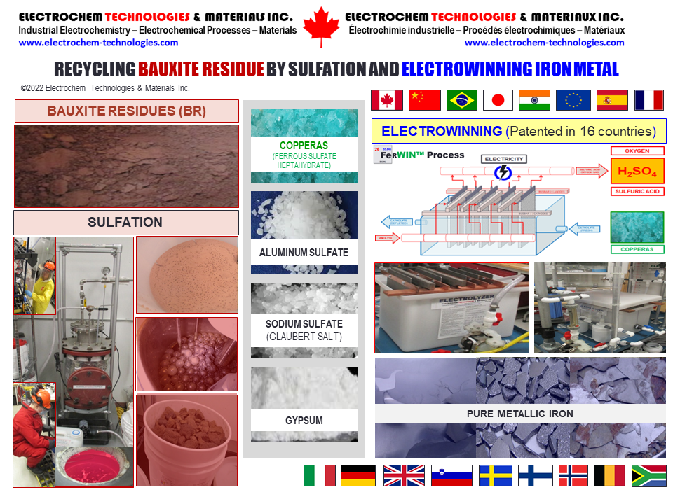 ELECTROCHEM TECHNOLOGIES & MATERIALS INC.