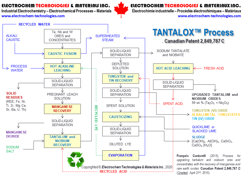 WO 2013/040694 A1 - Electrochem Technologies & Materials Inc.