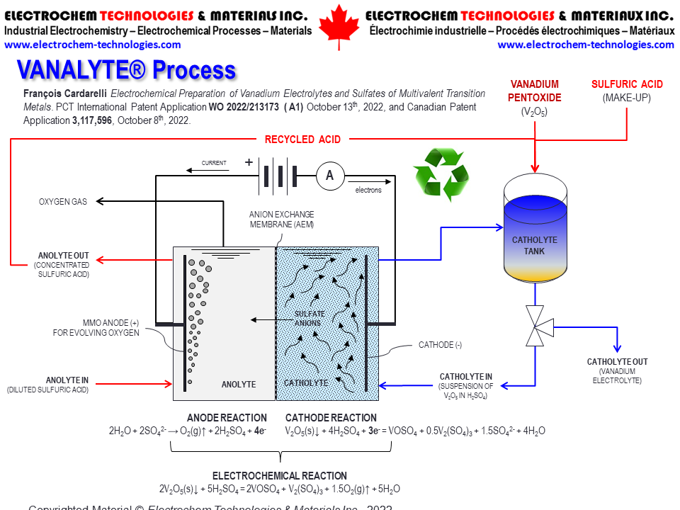Electrochem Technologies & Materials Inc.