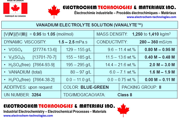 ELECTROCHEM TECHNOLOGIES & MATERIALS INC.