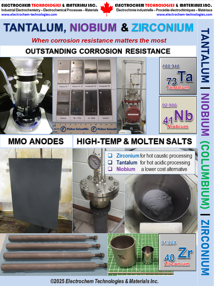 ELECTROCHEM TECHNOLOGIES & MATERIALS INC.